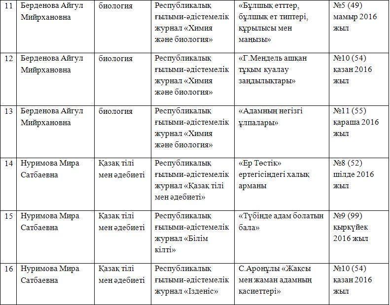 Іc-тәжірибені  тарату