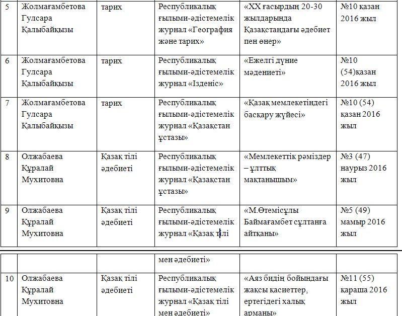 Іc-тәжірибені  тарату