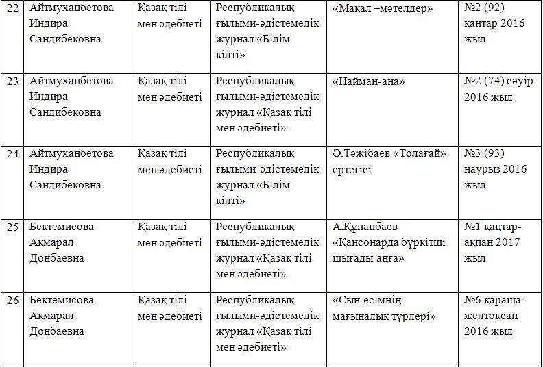 Іc-тәжірибені  тарату