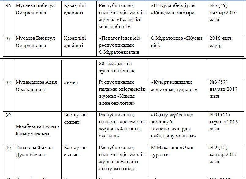 Іc-тәжірибені  тарату
