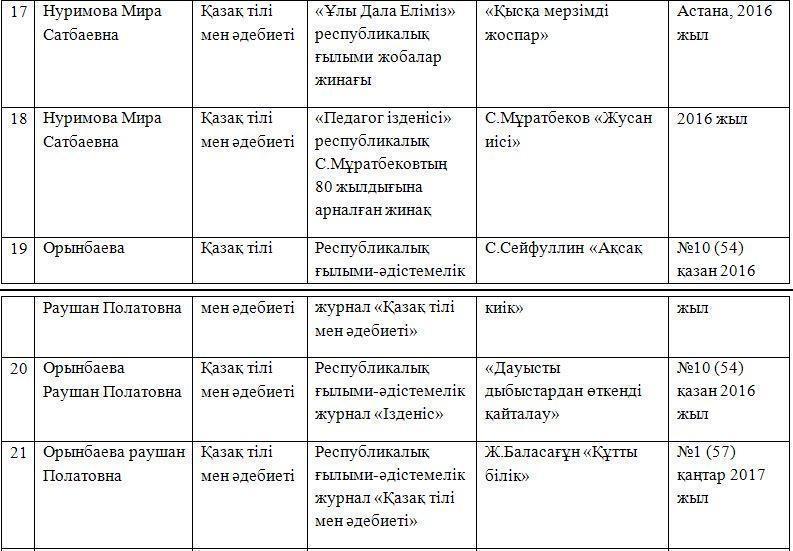 Іc-тәжірибені  тарату