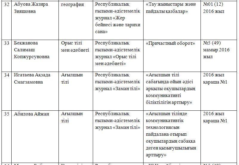 Іc-тәжірибені  тарату