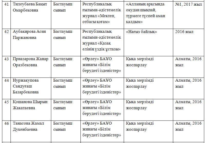 Іc-тәжірибені  тарату