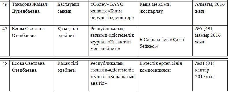 Іc-тәжірибені  тарату