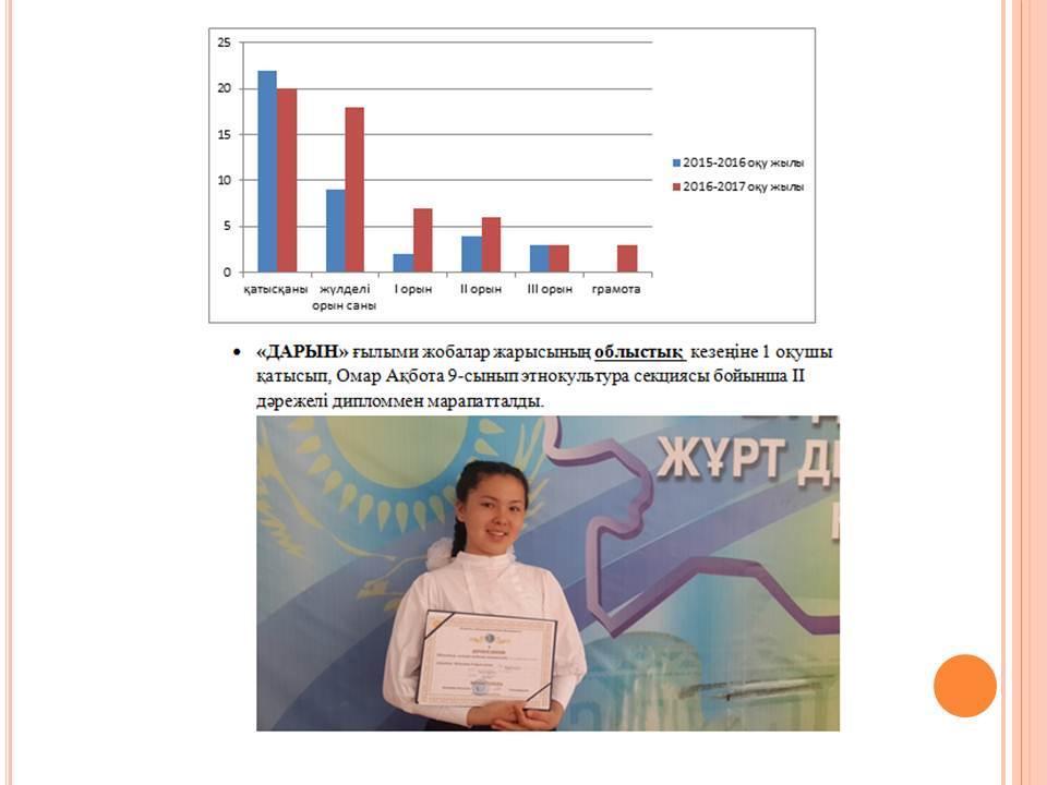 2016-2017 оқу жылындағы Дарынды балалармен жұмыс есебі 