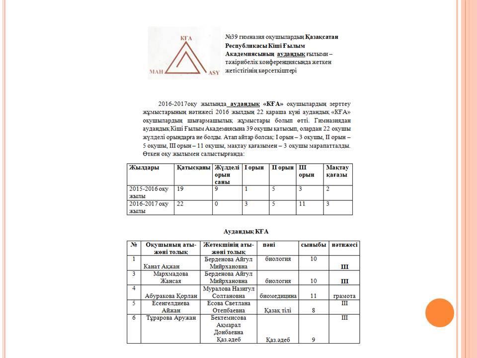 2016-2017 оқу жылындағы Дарынды балалармен жұмыс есебі 