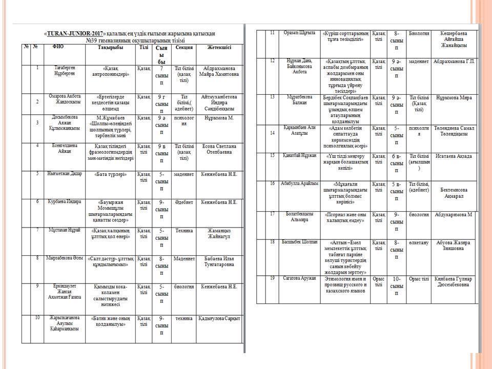 2016-2017 оқу жылындағы Дарынды балалармен жұмыс есебі 