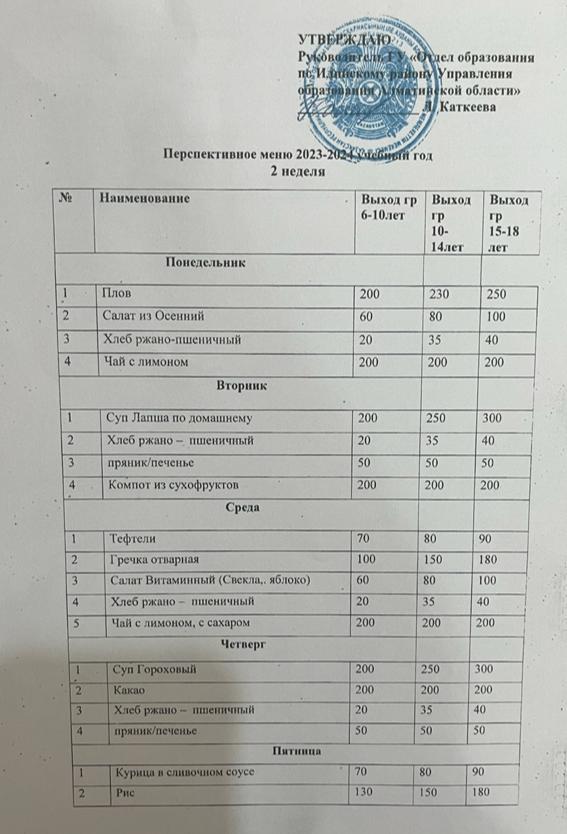 Перспективное меню 2023-2023