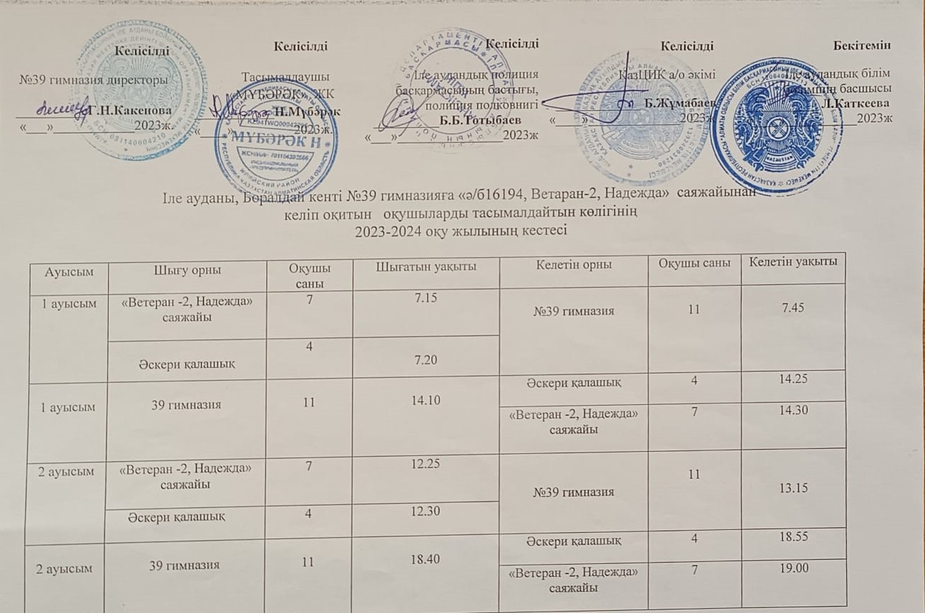 Тасымалдау кестесі