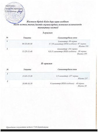 Тамақтану кестесі